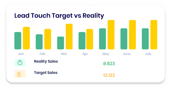 Lead Management Features